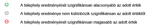 A 2013. évi Országos kompetenciamérés eredményei Matematika A 2012/13-as tanévben 252850 tanuló írta meg a mérést, ami 4389 iskolát érintett.