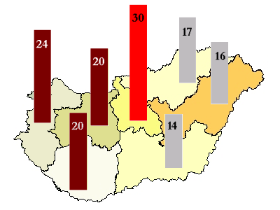 25 20 15 A PC-vel rendelkező háztartások aránya, % 10 5 0 1992 1993 1994 1995 1996 1997 1998 1999 2000 2001 Forrás: TÁRKI háztartás vizsgálatok 1992-2000, WIP lakossági alapozó felvétel, 2001.09.