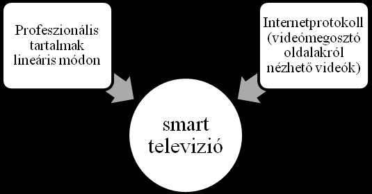 régen. Nagyon ügyes húzás volt a digitális adás arra, hogy feljavítsák a kép minőségét és arra, hogy több csatorna közül válasszon a néző.