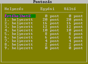 Pontozás Menüpont: Alapadatok > Pontozás Olyan versenyeknél, ahol van csapatverseny is, a különböző helyezésekhez pontszámot lehet rendelni.