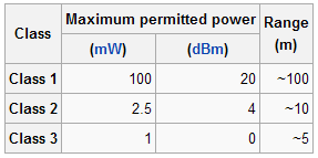 4-4. ábra: Bluetooth osztályok [Wikipedia] 4-5.