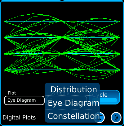 Aeroflex 8800 Digitális jelek ábrái: Konstellációs diagram, Szemábra, Distribution,!