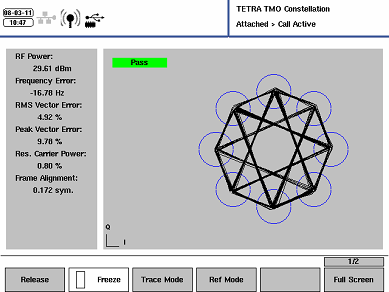 offszet Modulációs spektrum Burst és konstellációs diagram BER, MER ( T1-ben vagy TT Teszt Módban)