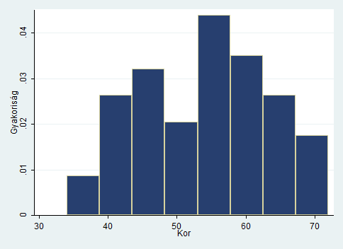 Válaszadók megoszlása % 45.07 54.93 55+ 24-54 Harmadszor aszerint válogattuk szét a válaszadókat, hogy mennyire értenek egyet az integrációval. A kategorizálás alapjául a kérdőív 10. kérdésének c.