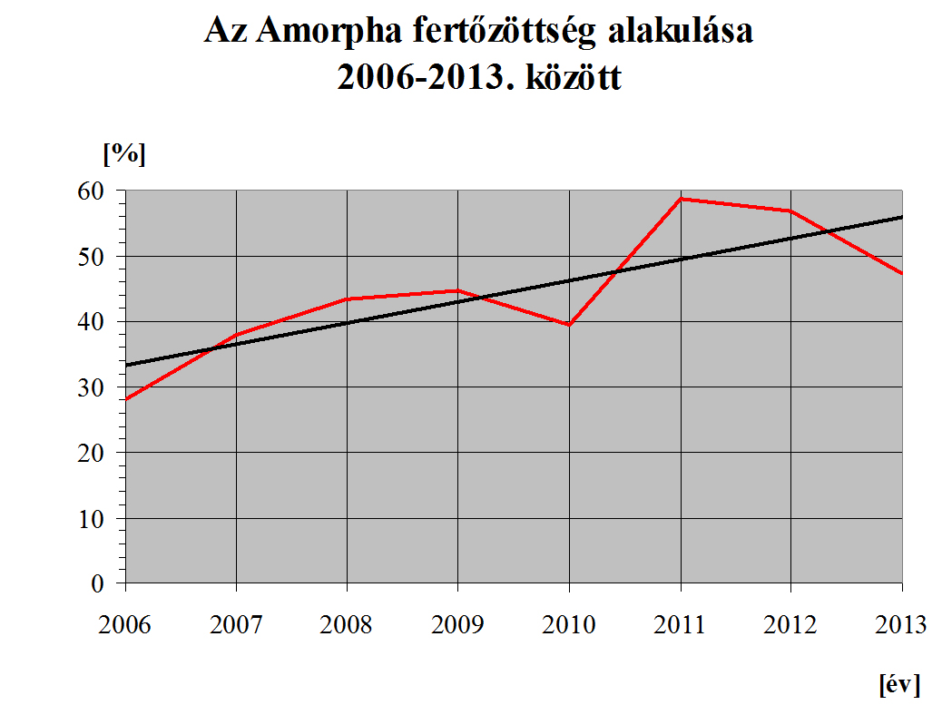 nélkül elvégzett minden domborítása további magasságcsökkenéssel jár. Az elmúlt egy éves időszak alatt összesen 279 km hosszúságon végeztünk földpótlás nélküli töltéskorona domborítást.