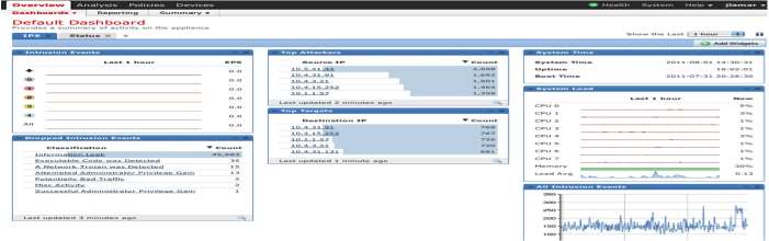 reports & alerts Centralized policy administration