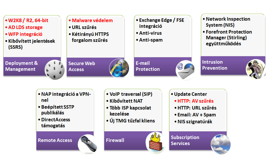 MÚLT ÉS JELEN hát ezek az MBE változatból viszont kimaradtak (de ebből a könyvből nem fognak), nézzük meg melyek: - Configuration Change Tracking (egyébként a TMG-ben ez már automatikus) - Web