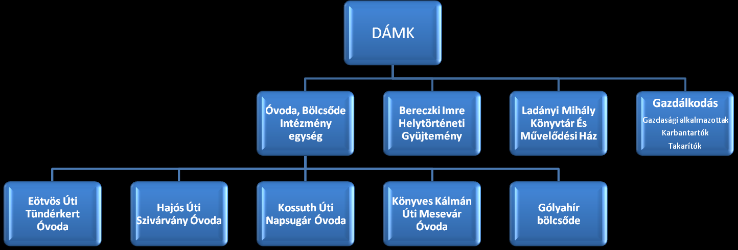 A Dévaványai Általános Művelődési