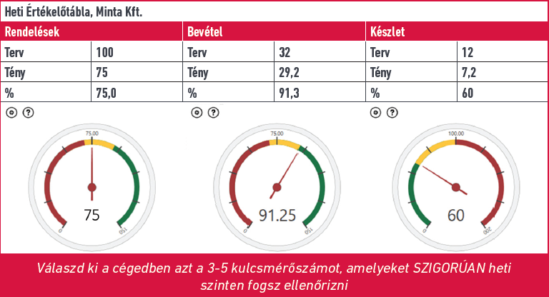 [ ] Egy másik nélkülözhetetlen elem: az üzleti mérőrendszer A minap egy közepes és nagyobb cégekkel együttműködő, számítógépes rendszerekkel foglakozó ismerősömmel beszélgettünk, hogy a legtöbb