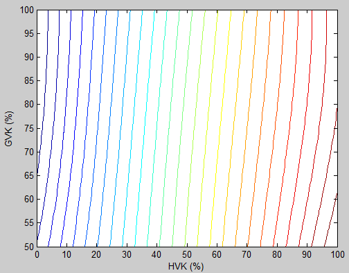 11. ábra A TPR szintvonalas ábrázolása a HVK és a GVK függvényében [1] A TPR = f(hvk, GVK) függvény meghatározásával tehát minden adott hajtómű vezérlőkar és GSF vezérlőkar pozícióra meghatározható a