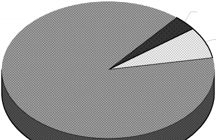 5.2.7 A tanulók szakmai hozzáállásának, előismeret rendszerének változása az elmúlt években - javult 1 ( 3,7%) - nem változott 2 ( 7,4%) - romlott 24 (88,8%) javult 1 iskolánál nem változott 2