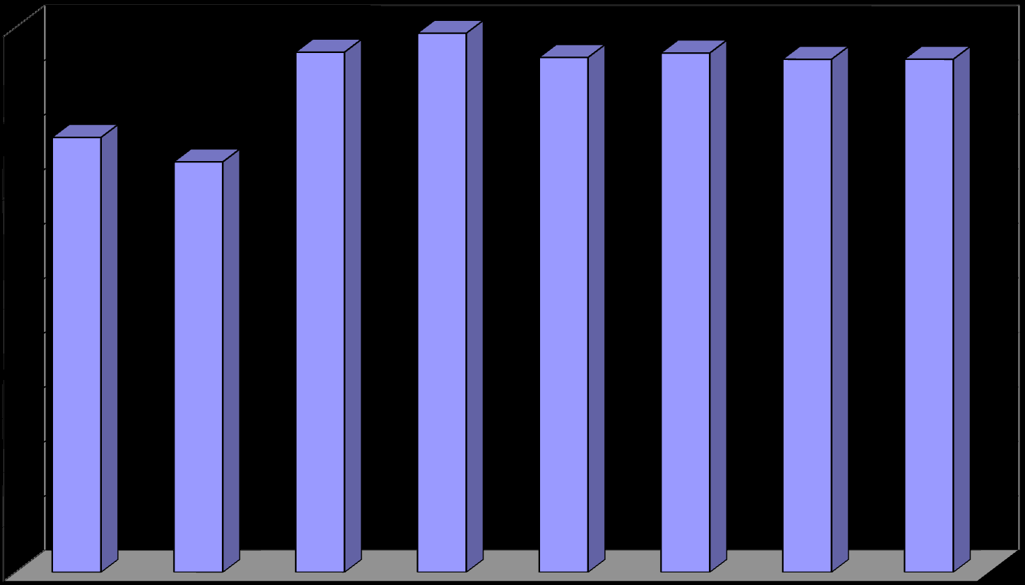 ÁGYKIHASZNÁLTSÁG OSZTÁLYOK SZERINT ÖSSZ. ÁGYLÉTSZÁM: 427 2012.