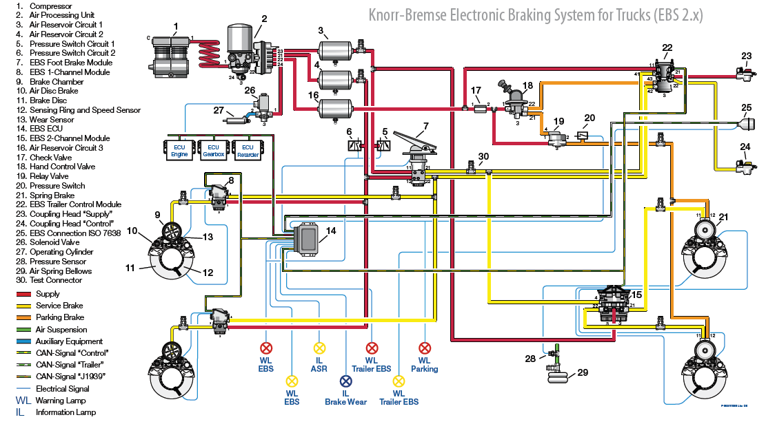 EBS rendszerek bemutatása