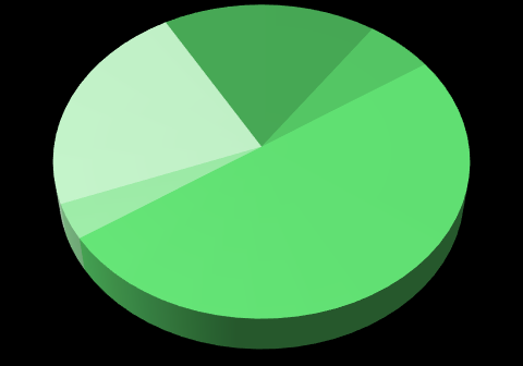 Kik voltak a program résztvevői?