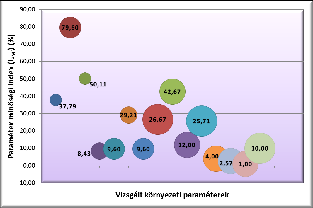 Korszerű környezeti hatásvizsgálati mennyiségi módszer fejlesztése 171 40.