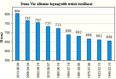 A VAHAVA jelentésnek (2003-2006), mint a hazai éghajlatváltozás egyik legnagyobb, több tudományterületet összefoglaló kutatásának a válasza az volt a szélsőségekkel kapcsolatban, hogy az erőteljes