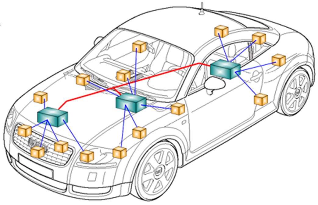 CAN busz használata a gépjárműben CAN (Controller Area Network) Fodor