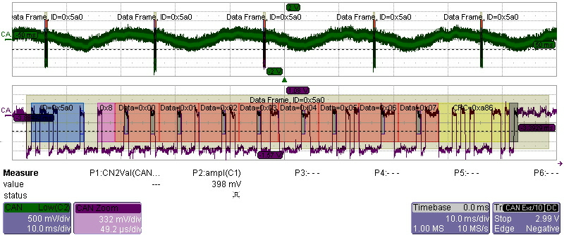 Standard CAN Frame CAN (Controller Area Network) Elméleti felépítés Mért jel