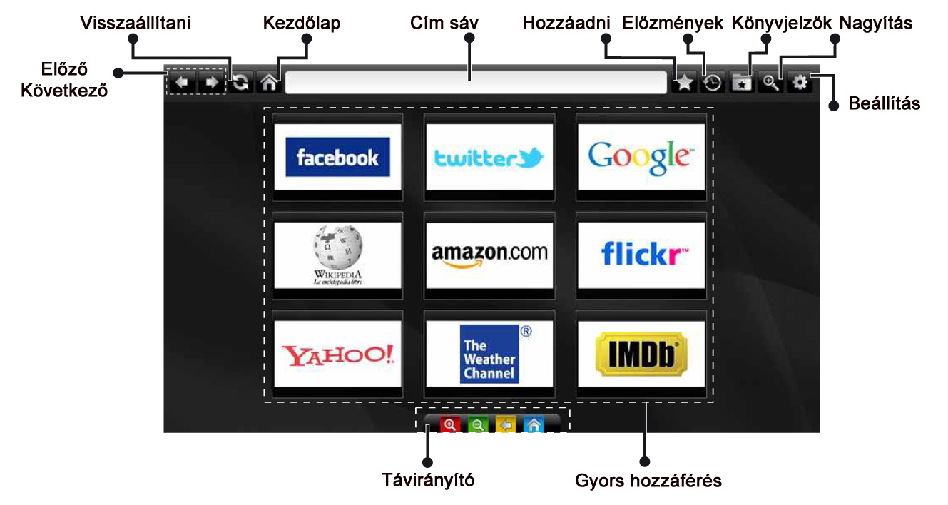 Internet Böngésző Az INTERNET BÖNGÉSZŐ használatához kérjük, válassza az internet böngésző logóját a portál szekcióból. A böngésző navigálásához használja a nyíl gombokat a távirányítón.