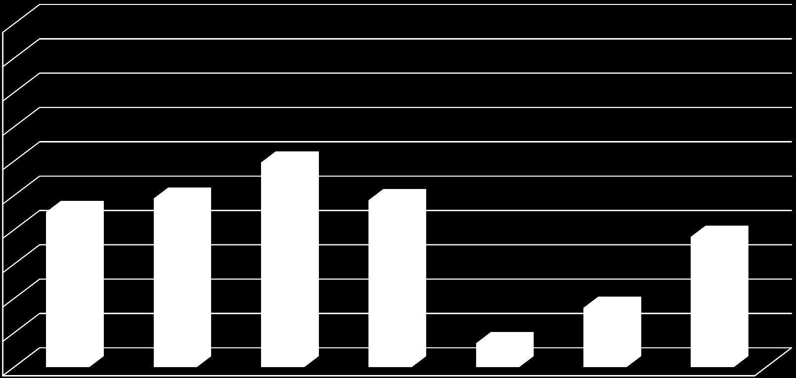 Témakörök átlageredményei a 2013-2014 tanévben 100 90 80 70 60 50 40 45 49 60 49 38 30 20 10 7 17 0