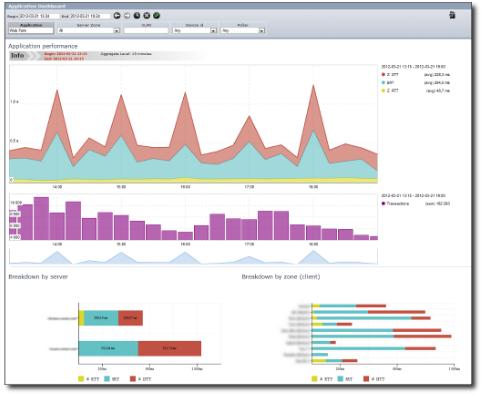 10 Business Critical Application Dashboard A Business Critical Networks menühöz hasonlóan az előre kritikusként definiált alkalmazások teljesítőképességét mutatja időben.