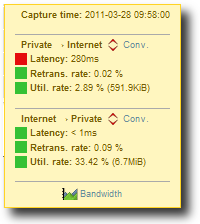 9 6. Performance Vision legfontosabb menüpontjai Business Critical Networks A Configuration menüben beállított zóna párok közötti forgalom, az azokra meghatározott Warning és Alert küszöbértékekkel,