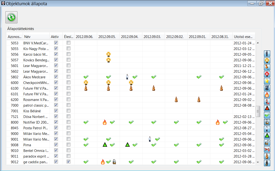 3.4 Objektumok állapota Az állapottábla áttekinthető táblázatos formában mutatja az utolsó egy hét főbb eseményeit, és az ügyfelek riasztóinak pillanatnyi állapotát.