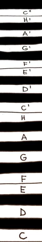 5. Felismered a dalt? Énekeld ABC-s névvel! Kodály: 333 Olvasógyakorlat/176 6. Már olvastad, most kottázd! A dó az F hang legyen! (Aztán a C, aztán a G ) Kodály: 333 Olvasógyakorlat/181 7.