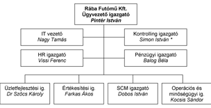 3 ELINDULT A DELTA 2006 PROJEKT Versenyképes, új futóműüzletág alakul (Folytatás az 1. oldalról.) termékstruktúrájú cég nincs még egy a világon.