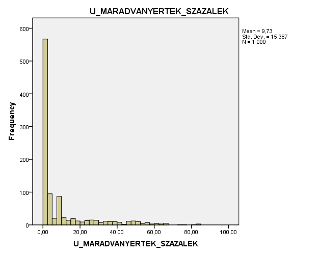 ADATBÁZIS2 ÜGYLET ADATBÁZIS Statistics U_SZAMVITELI_ U_TENYLEGES_ U_MARADVANYERTE U_FUTAMIDO U_BRUTTO_HUF U_ONERO_HUF BEFEKTETES_HUF BEFEKTETES_HUF U_ONERO_SZAZALEK U_MARADVANYERTEK K_SZAZALEK N