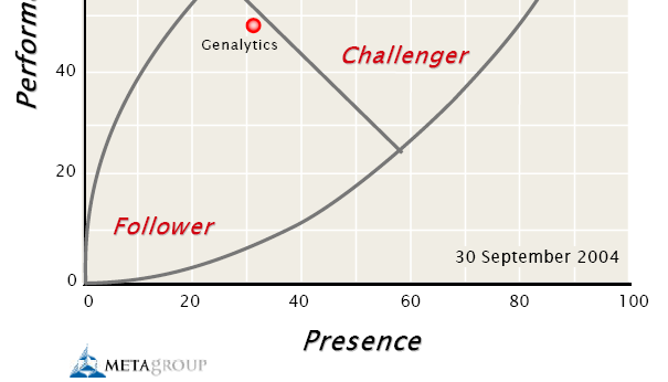 Enterprise Miner vs.