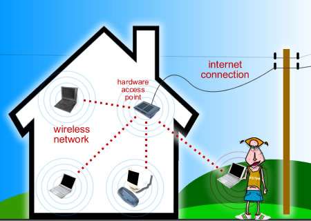 A kommunikáció alapja Wifi Vezeték nélküli mikrohullámú kommunikáció 1997-től 802.11.