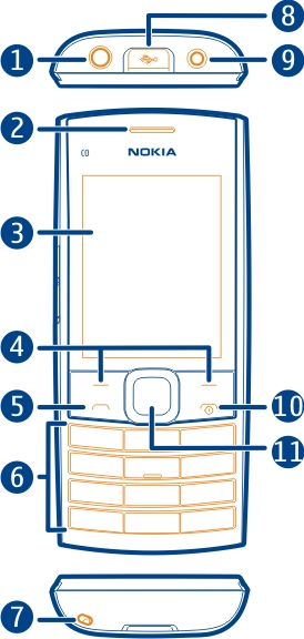 Kezdő lépések 5 Kezdő lépések A készülék gombjai és részei 1 A fülhallgató csatlakozója/nokia AV-csatlakozó (3,5 mm) 2 Hallgató 3 Képernyő 4