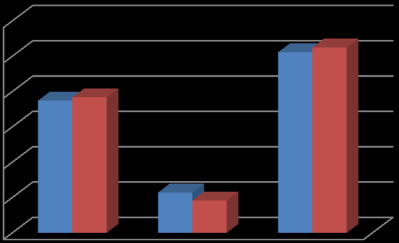 adott belső forrás arány (%) választott belső forrásarány (%) 5.3 Fenntartható multimodális mobilitás elősegítése 37,44% 38,31% 6.