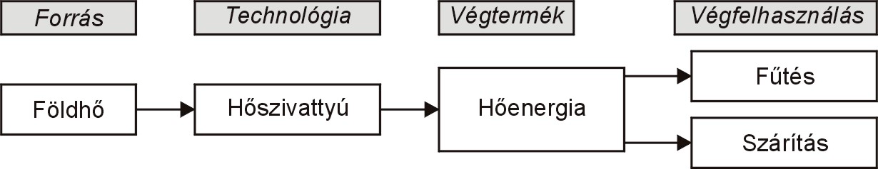 nem biomassza alapú megújuló energiaforrások felhasználási lehetőségeinek bemutatásával. A víz energetikai hasznosítása 1.2.