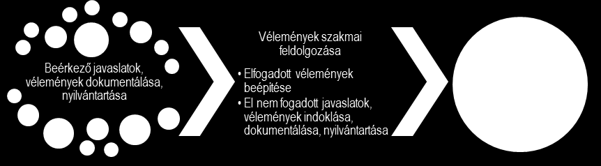 STRATÉGIA 80 Partneri csoportok Megvalósult egyeztetések Vélemények kezelése A településfejlesztési dokumentumok egyeztetésének folyamatába az alábbi partneri csoportok kerülnek bevonásra: a 314.