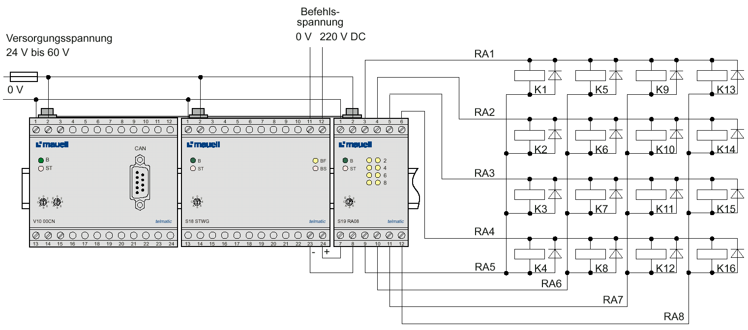 Példa: Parancskiadás 16-szor S18 STWG áramhíd-modulból és S19 RA08 relé-kimeneti modulból álló kombináció A sorok és oszlopok minden kereszteződési-pontjában egy relé van.