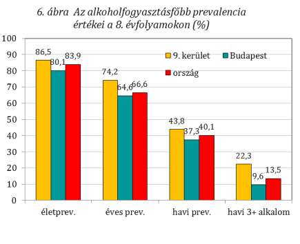 Azt, hogy milyen alkoholfajtát isznak elsősorban a diákok részben szintén az előző hónapra vonatkozó gyakorisági adatokkal, részben pedig az utolsó