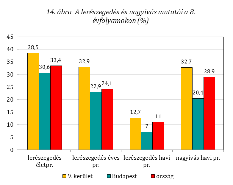 adatokat is jelentősebb mértékben meghaladják a kerületben.