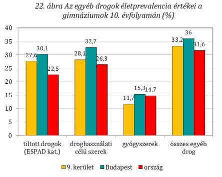 kitüntetett szerepet kapott a fiatalok szerfogyasztási