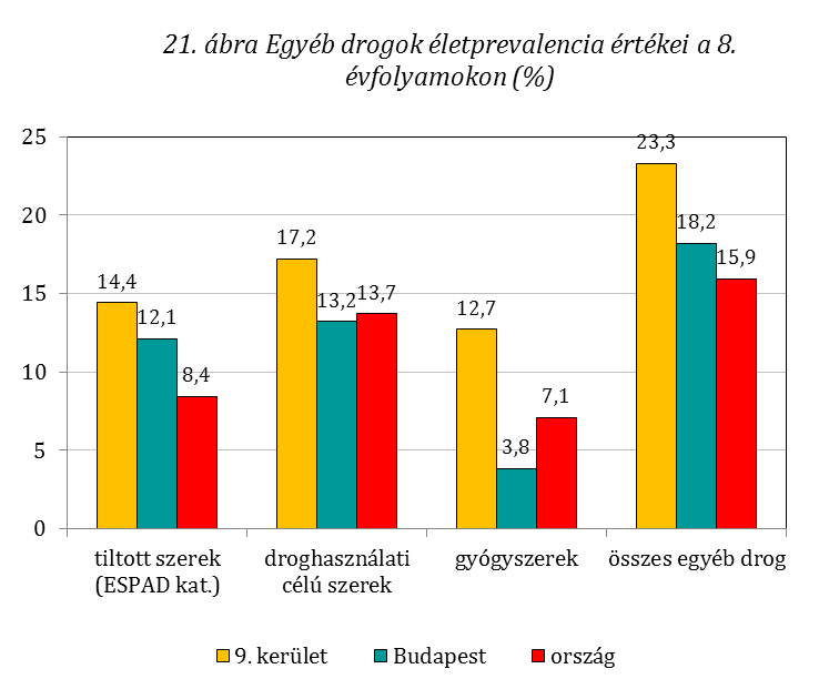 3.4. A szerfogyasztás egyéb jellemzői 3.4.1.