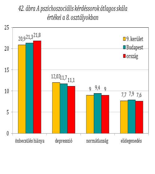 Némiképp ellentétes képet mutatnak a tízedik osztályosokra vonatkozó összehasonlító adatok.