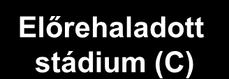 Barcelona Clinic Liver Cancer Staging és a kezelési stratégia HCC Igen korai stádium (0) Korai stádium (A) Intermedier stádium(b) Előrehaladott stádium (C) Terminális stádium (D) Szoliter HCC