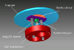 Külső tárcsa: 100 mm, Átömlő: 40 mm Zárókúp szöge 35 fok Átfolyás 0-8,1 m3/h fokozatmentes szabályozhatóság Magasság Zárt állapot: 5 mm, Nyitott állapot: 12 mm Csatlakozás Ø40-100 mm belső átmérőjű