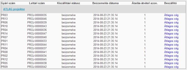 Ha már rendelkezik a feladatellátási hely átvett és/vagy beüzemelt eszközzel, akkr egy tételes lista jelenik meg: Az eszközkategória blkkn belül tehát az adtt eszközkategóriába tartzó, a