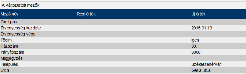 Az ügyfél neve és egy címének legalább a település név megadása kötelező. A választó listákból értelemszerűen a feltöltött értékekből lehet kijelölni a kezelő által megfelelőnek tartottat.