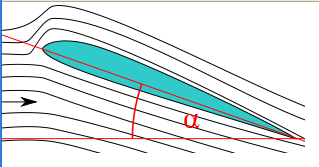 7. LÉGI JÁRMŰVEK 189 lyet a lekerekítési sugár (r 0 ) jellemez. A kilépőél (4) mindig éles, és a kilépőélszög (τ) jellemzi.