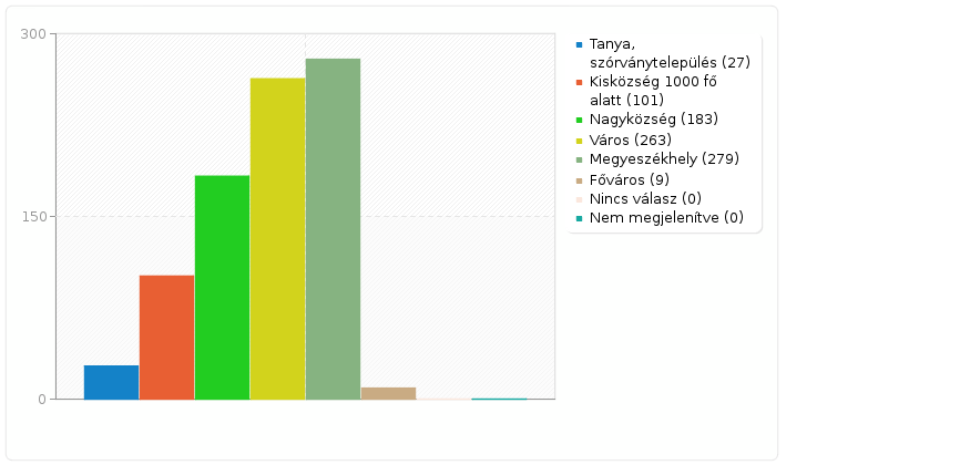 Kérdőív 994555 'PROVICTIM Kérdőív' Mező