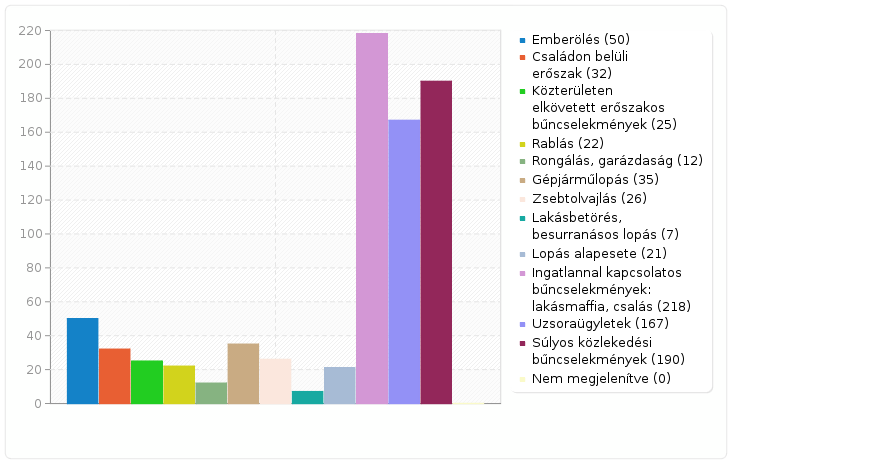 Kérdőív 292362 'PROVICTIM Kérdőív 214' Mező összesítő G2Q8 [11]-nek Ön szerint melyik