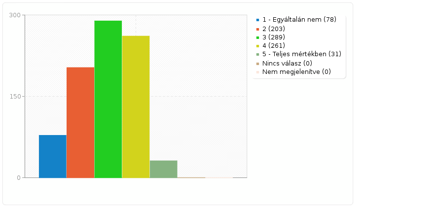 Kérdőív 994555 'PROVICTIM Kérdőív' Mező összesítő G2Q1(SQ1)-nek Véleménye szerint